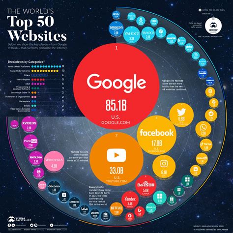 top 10 meest bezochte websites wereldwijd|10 meest bezochte websites over de hele wereld in 2024